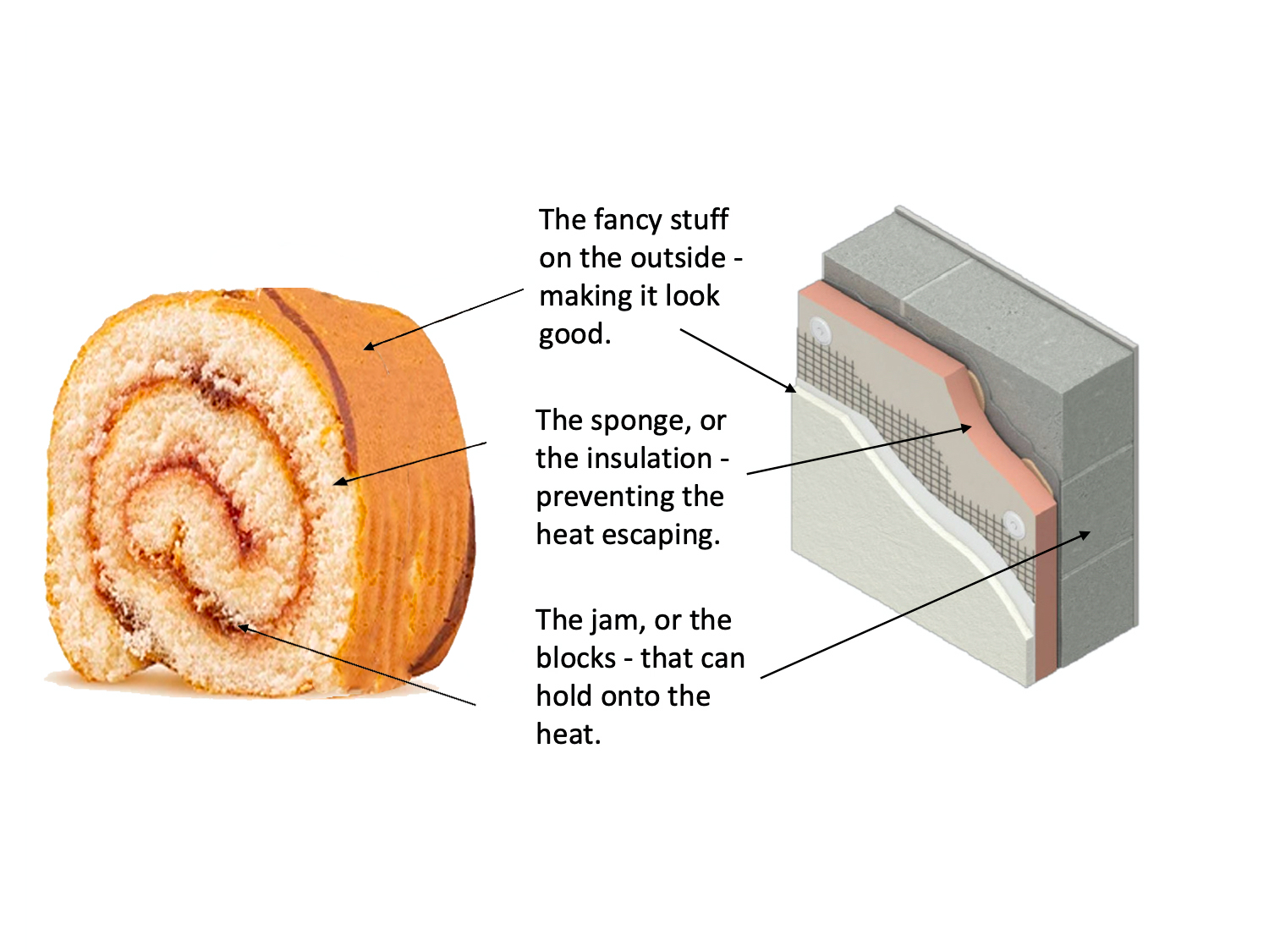 Jam Sponge Insulation Diagram